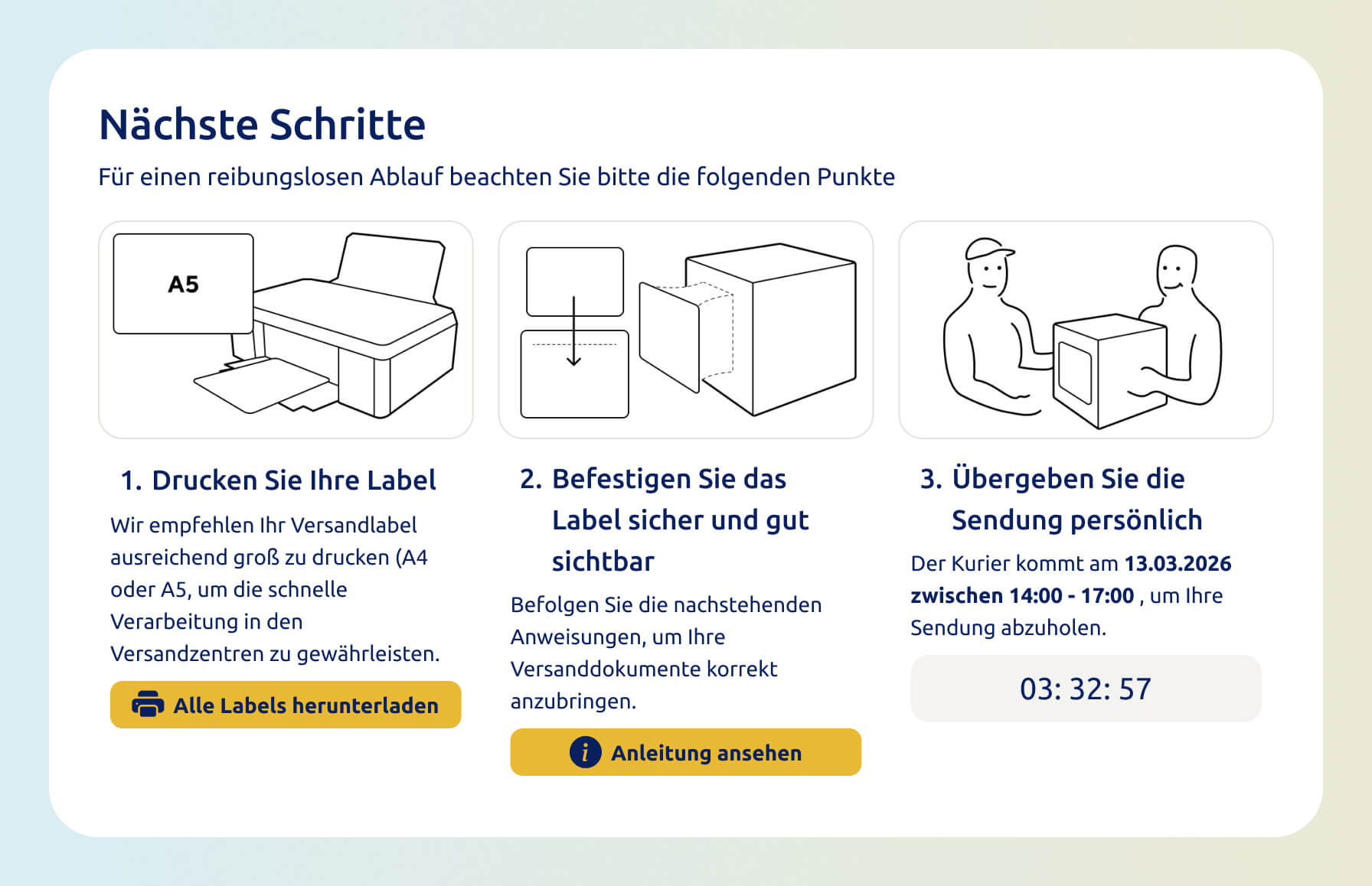 Visuelle Darstellung für die nächsten Schritte nach der Buchung