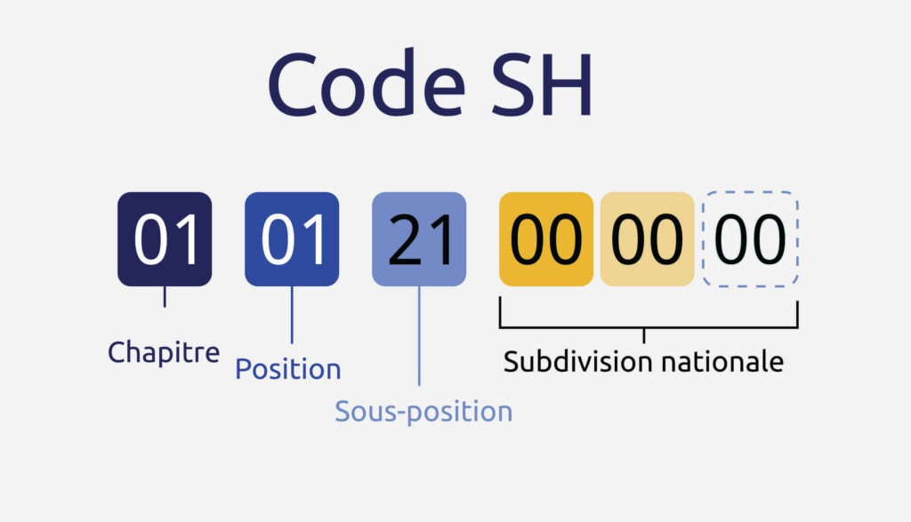 L'image montre un exemple de code SH : composition et signification des chiffres. Sur l'image, les étapes peuvent ressembler à des paires de chiffres distinctes, mais elles sont cumulatives.