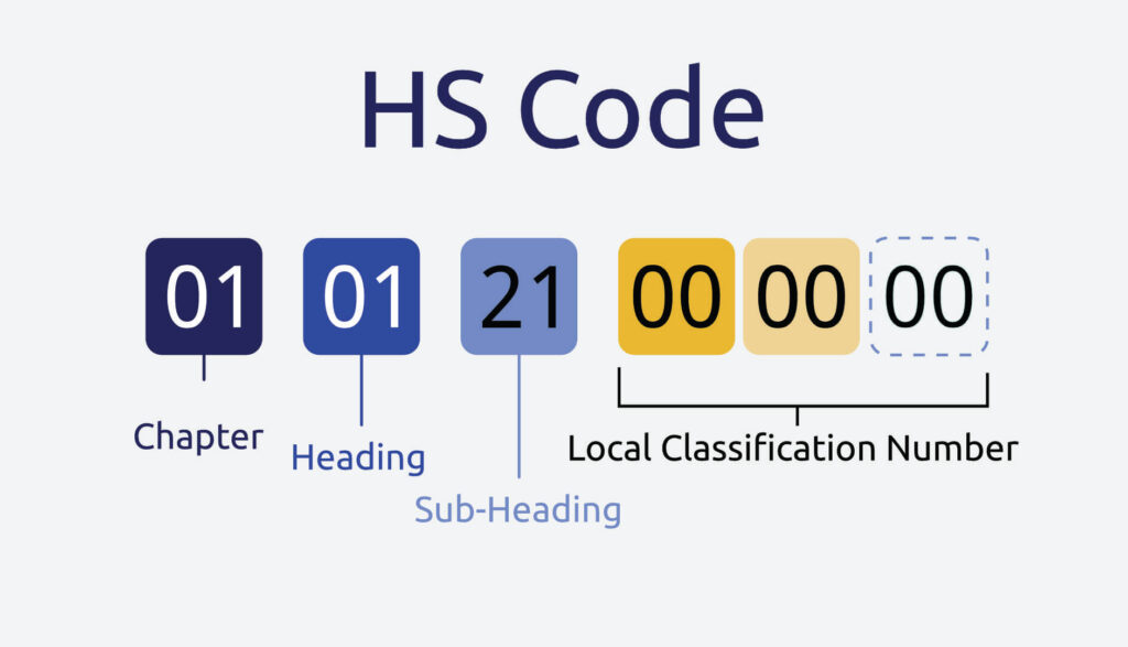 Gold Hsu Code HS Code/ Zolltarifnummer ermitteln – Kostenloser HS Code Finder